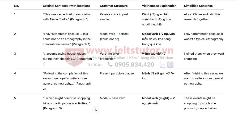 A Theory of Shopping: Đề thi thật IELTS READING (IELTS Reading Recent Actual Test) A Theory of Shopping: Đề thi thật IELTS READING (IELTS Reading Recent Actual Test)