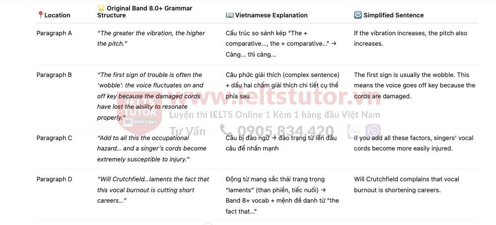 🔥The First Aircraft - Đề thi thật IELTS READING - Làm bài online format computer-based, kèm đáp án, dịch & giải thích từ vựng - cấu trúc ngữ pháp khó 🔥The First Aircraft - Đề thi thật IELTS READING - Làm bài online format computer-based, kèm đáp án, dịch & giải thích từ vựng - cấu trúc ngữ pháp khó