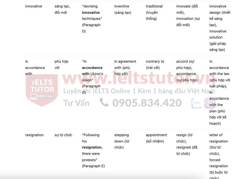 Sydney Opera House Answers with location - Đề thi thật IELTS READING Sydney Opera House Answers with location - Đề thi thật IELTS READING