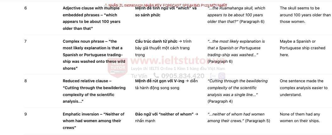Ahead of its Time - Đề thi thật IELTS READING - Làm bài online format computer-based, kèm đáp án, dịch & giải thích từ vựng Ahead of its Time - Đề thi thật IELTS READING - Làm bài online format computer-based, kèm đáp án, dịch & giải thích từ vựng