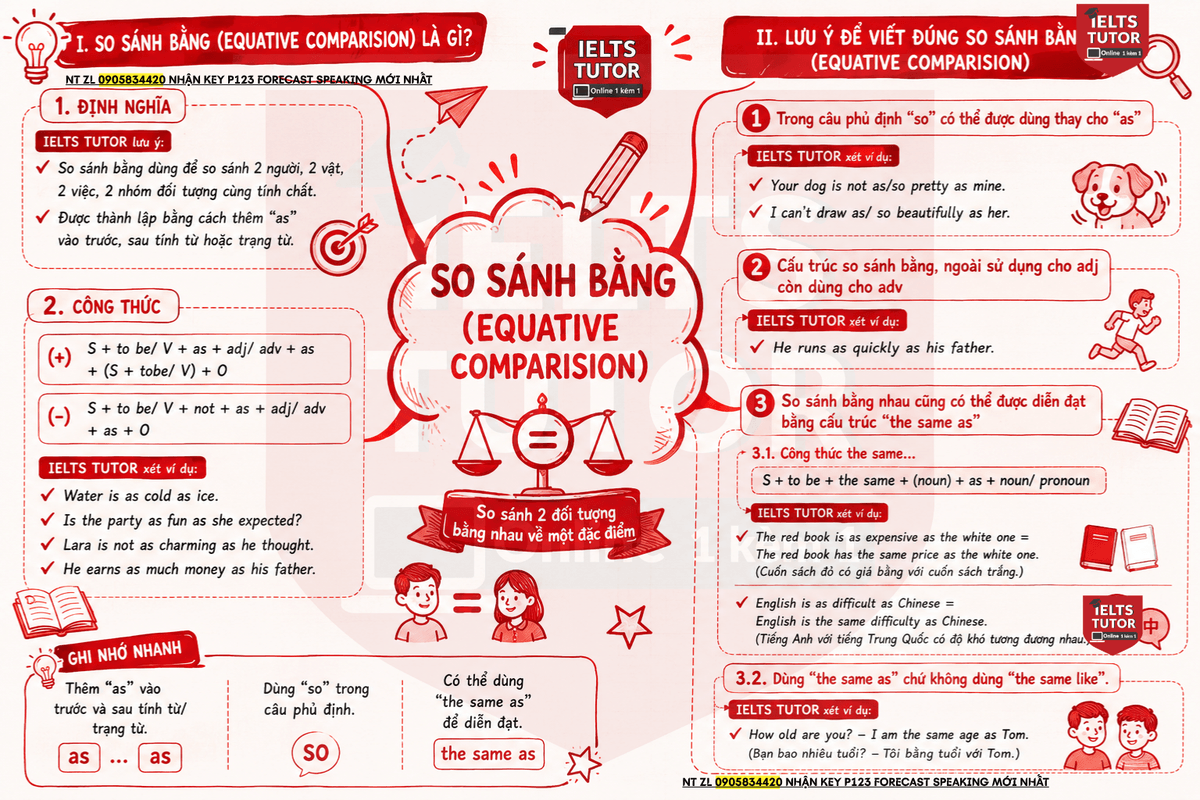 Cách dùng SO SÁNH BẰNG (Equative Comparision) tiếng anh Cách dùng SO SÁNH BẰNG (Equative Comparision) tiếng anh