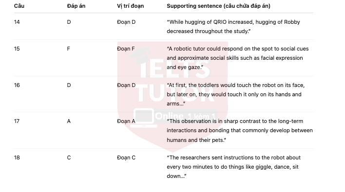 🔥A Mechanical Friend for Children: Đề thi thật IELTS READING 🔥A Mechanical Friend for Children: Đề thi thật IELTS READING