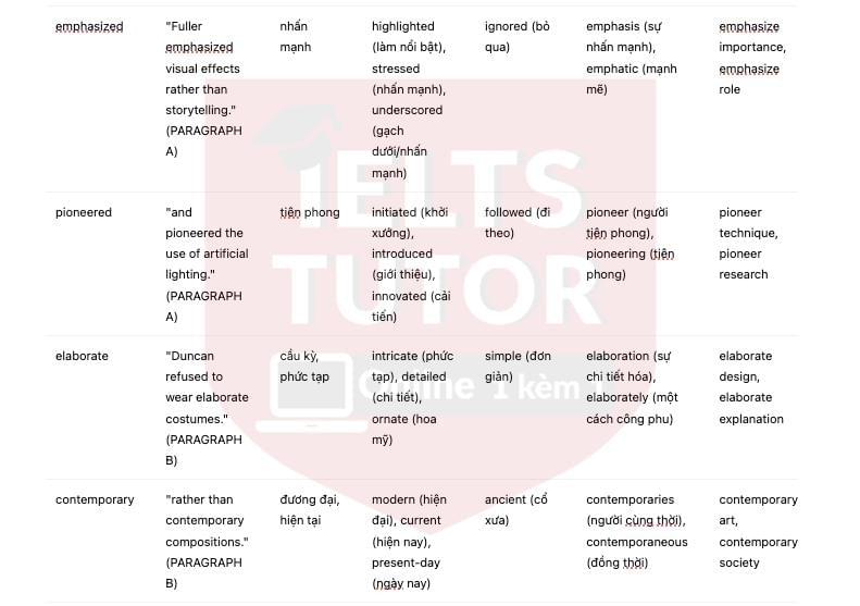 🔥THE HISTORY OF MODERN AMERICAN DANCE (history of ballet dance) Answers with location - Đề thi thật IELTS READING- Làm bài online format computer-based, kèm đáp án, dịch & giải thích từ vựng - cấu trúc ngữ pháp khó 🔥THE HISTORY OF MODERN AMERICAN DANCE (history of ballet dance) Answers with location - Đề thi thật IELTS READING- Làm bài online format computer-based, kèm đáp án, dịch & giải thích từ vựng - cấu trúc ngữ pháp khó