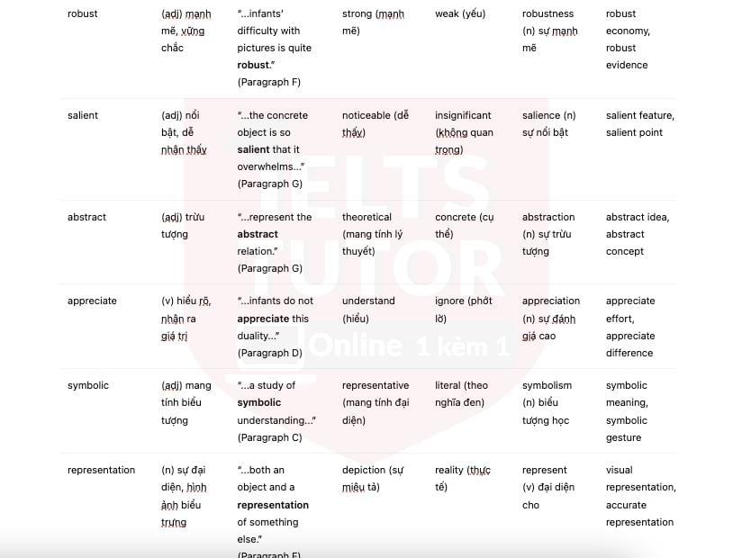 Understanding symbols Answers with location - Đề luyện IELTS READING Understanding symbols Answers with location - Đề luyện IELTS READING