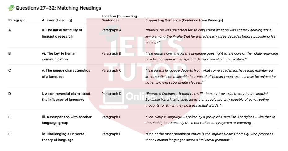 The Pirahã people of Brazil Answers with location - Đề luyện IELTS READING The Pirahã people of Brazil Answers with location - Đề luyện IELTS READING