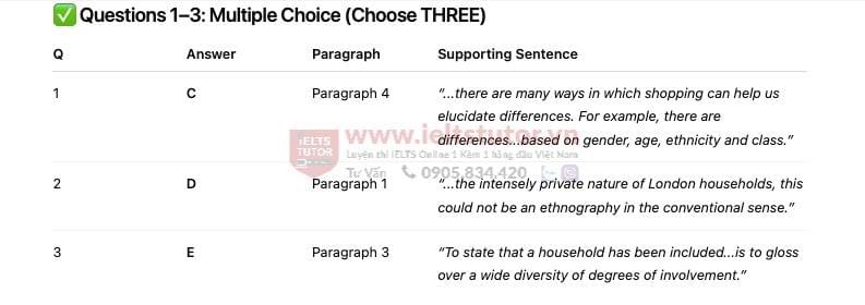 A Theory of Shopping: Đề thi thật IELTS READING (IELTS Reading Recent Actual Test) A Theory of Shopping: Đề thi thật IELTS READING (IELTS Reading Recent Actual Test)