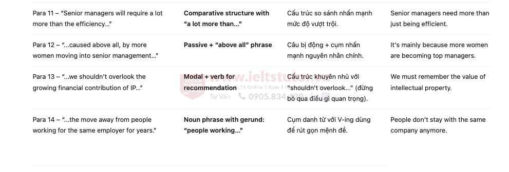 The future of management Answers with location - Đề thi thật IELTS READING The future of management Answers with location - Đề thi thật IELTS READING