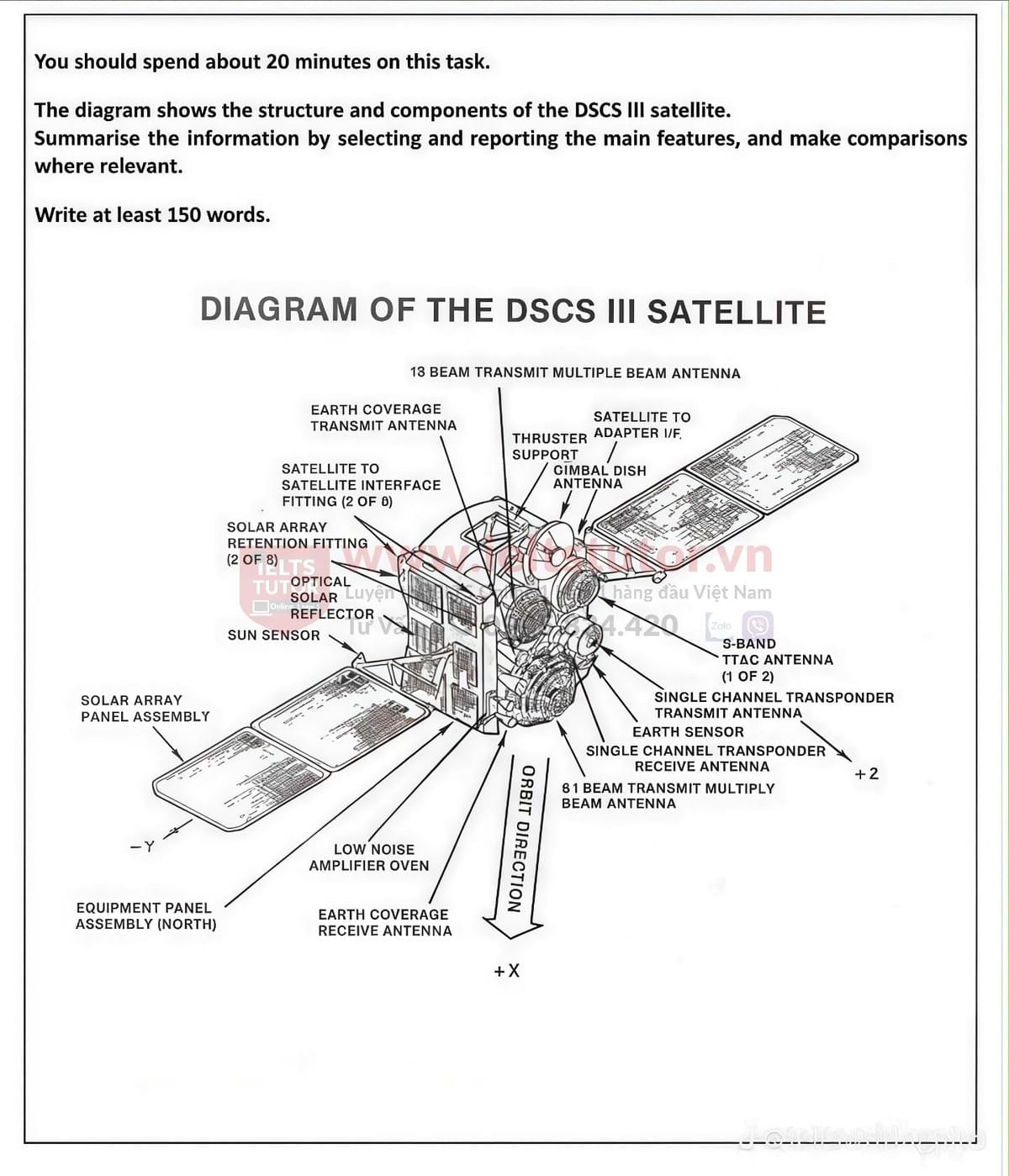 The diagram shows the structure and components of the DSCS III Satellite The diagram shows the structure and components of the DSCS III Satellite