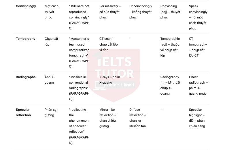 Science and filmmaking Answers with location - Đề luyện IELTS READING Science and filmmaking Answers with location - Đề luyện IELTS READING