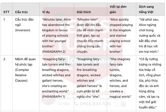🔥The importance of children’s play Answers with LOCATION- Đề thi thật IELTS READING- Làm bài format computer, kèm đáp án, dịch & giải thích từ vựng - cấu trúc ngữ pháp khó 🔥The importance of children’s play Answers with LOCATION- Đề thi thật IELTS READING- Làm bài format computer, kèm đáp án, dịch & giải thích từ vựng - cấu trúc ngữ pháp khó