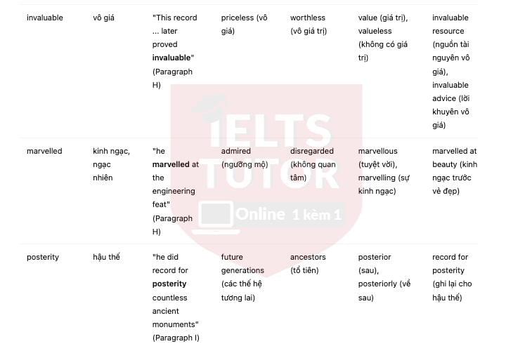 🔥An early cultural tourist answers with location - Đề thi thật IELTS READING- Làm bài online format computer-based, kèm đáp án, dịch & giải thích từ vựng - cấu trúc ngữ pháp khó 🔥An early cultural tourist answers with location - Đề thi thật IELTS READING- Làm bài online format computer-based, kèm đáp án, dịch & giải thích từ vựng - cấu trúc ngữ pháp khó
