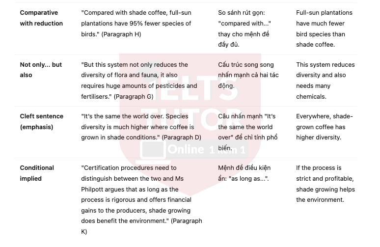 Natural Choice Coffee and Chocolate - Đề thi thật IELTS READING - Làm bài online format computer-based, kèm đáp án, dịch & giải thích từ vựng - cấu trúc ngữ pháp khó Natural Choice Coffee and Chocolate - Đề thi thật IELTS READING - Làm bài online format computer-based, kèm đáp án, dịch & giải thích từ vựng - cấu trúc ngữ pháp khó