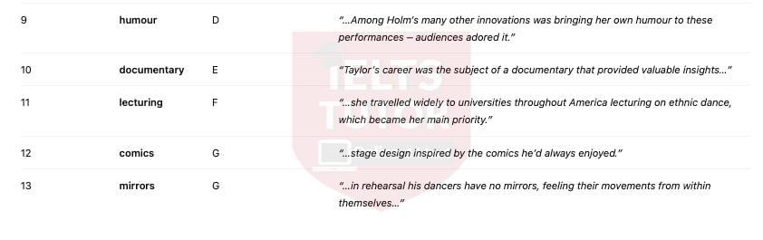 🔥THE HISTORY OF MODERN AMERICAN DANCE (history of ballet dance) Answers with location - Đề thi thật IELTS READING- Làm bài online format computer-based, kèm đáp án, dịch & giải thích từ vựng - cấu trúc ngữ pháp khó 🔥THE HISTORY OF MODERN AMERICAN DANCE (history of ballet dance) Answers with location - Đề thi thật IELTS READING- Làm bài online format computer-based, kèm đáp án, dịch & giải thích từ vựng - cấu trúc ngữ pháp khó