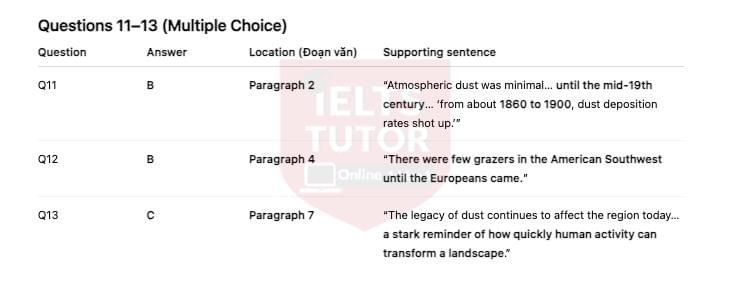 🔥Dust and the American West Answers with location - Đề luyện tập IELTS READING- Làm bài online format computer-based, kèm đáp án, dịch & giải thích từ vựng - cấu trúc ngữ pháp khó 🔥Dust and the American West Answers with location - Đề luyện tập IELTS READING- Làm bài online format computer-based, kèm đáp án, dịch & giải thích từ vựng - cấu trúc ngữ pháp khó