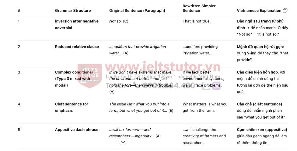 Organic farming and fertilisers - Đề thi thật IELTS READING - Làm bài online format computer-based, kèm đáp án, dịch & giải thích từ vựng - cấu trúc ngữ pháp khó Organic farming and fertilisers - Đề thi thật IELTS READING - Làm bài online format computer-based, kèm đáp án, dịch & giải thích từ vựng - cấu trúc ngữ pháp khó