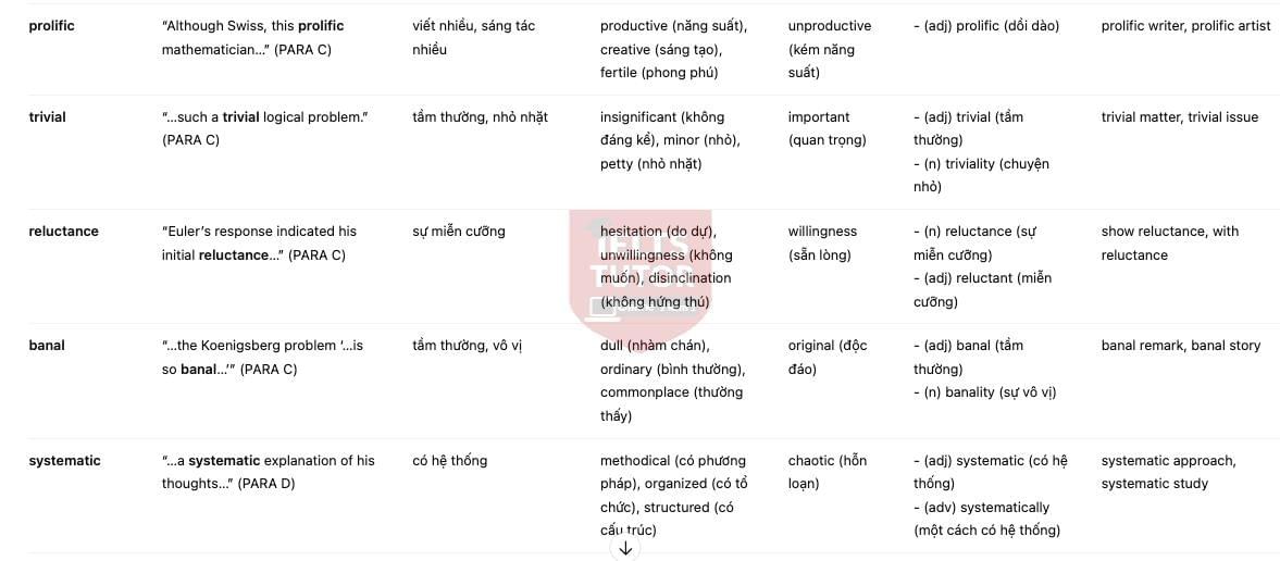 🔥THE SEVEN BRIDGES OF KOENIGSBERG Answers with location - Đề thi thật IELTS READING- Làm bài online format computer-based, kèm đáp án, dịch & giải thích từ vựng - cấu trúc ngữ pháp khó 🔥THE SEVEN BRIDGES OF KOENIGSBERG Answers with location - Đề thi thật IELTS READING- Làm bài online format computer-based, kèm đáp án, dịch & giải thích từ vựng - cấu trúc ngữ pháp khó