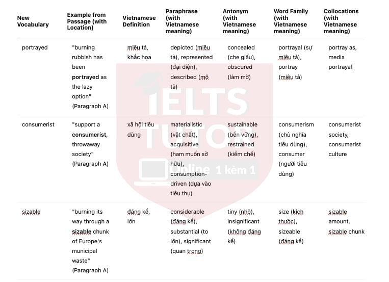 🔥Solving the problem of waste disposal - Đề thi thật IELTS READING - Làm bài online format computer-based, kèm đáp án, dịch & giải thích từ vựng - cấu trúc ngữ pháp khó 🔥Solving the problem of waste disposal - Đề thi thật IELTS READING - Làm bài online format computer-based, kèm đáp án, dịch & giải thích từ vựng - cấu trúc ngữ pháp khó