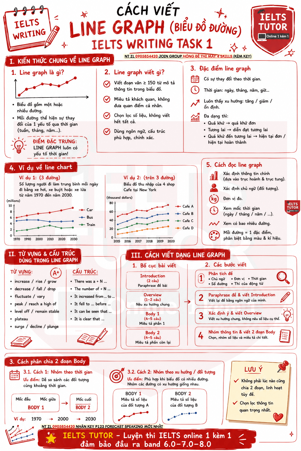 Cách viết Line graph (Biểu đồ đường) IELTS WRITING TASK 1 Cách viết Line graph (Biểu đồ đường) IELTS WRITING TASK 1