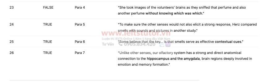 Fragrant memories Answers with location - Đề luyện IELTS READING- Làm bài online format computer-based, kèm đáp án, dịch & giải thích từ vựng - cấu trúc ngữ pháp khó Fragrant memories Answers with location - Đề luyện IELTS READING- Làm bài online format computer-based, kèm đáp án, dịch & giải thích từ vựng - cấu trúc ngữ pháp khó