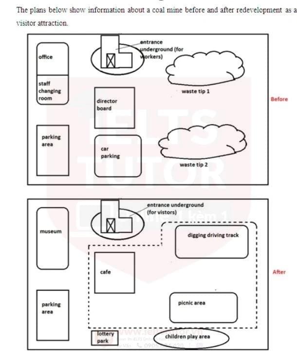7. The maps below show a coal mine and its redevelopment into a visitor attraction site. 7. The maps below show a coal mine and its redevelopment into a visitor attraction site.