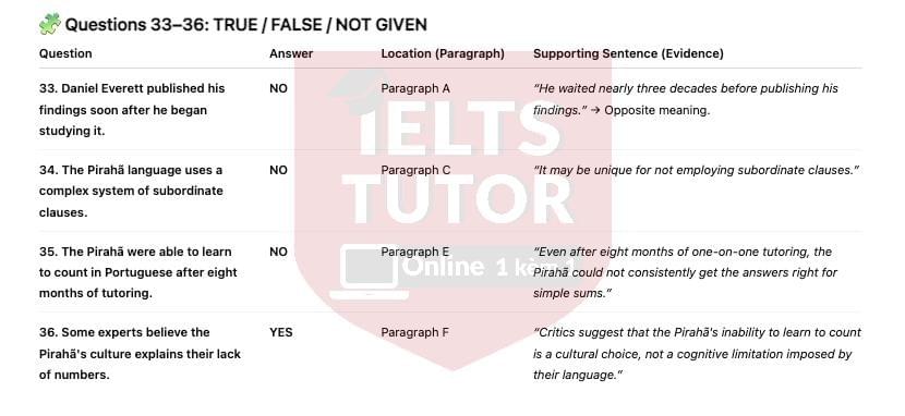 The Pirahã people of Brazil Answers with location - Đề luyện IELTS READING The Pirahã people of Brazil Answers with location - Đề luyện IELTS READING