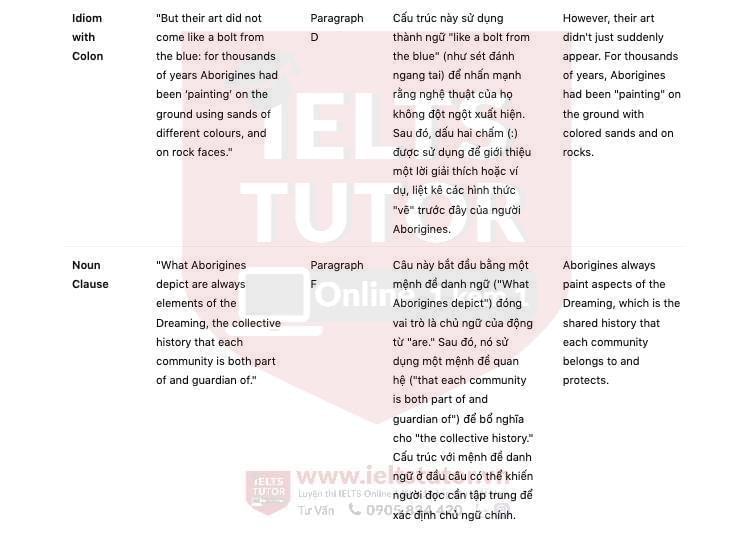 🔥Painters of Time Answers with location - Đề thi thật IELTS READING- Làm bài online format computer-based, kèm đáp án, dịch & giải thích từ vựng - cấu trúc ngữ pháp khó 🔥Painters of Time Answers with location - Đề thi thật IELTS READING- Làm bài online format computer-based, kèm đáp án, dịch & giải thích từ vựng - cấu trúc ngữ pháp khó
