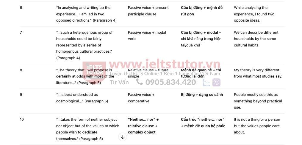 A Theory of Shopping: Đề thi thật IELTS READING (IELTS Reading Recent Actual Test) A Theory of Shopping: Đề thi thật IELTS READING (IELTS Reading Recent Actual Test)