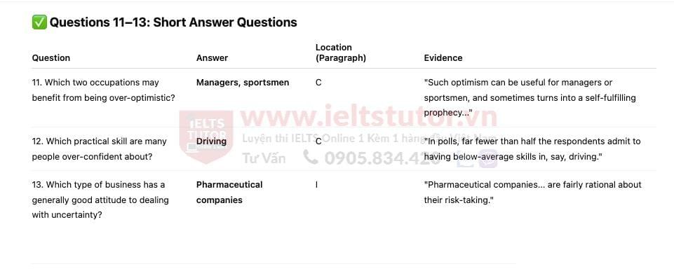 🔥Why Risks Can Go Wrong Answers with location - Đề thi thật IELTS READING- Làm bài online format computer-based, kèm đáp án, dịch & giải thích từ vựng - cấu trúc ngữ pháp khó 🔥Why Risks Can Go Wrong Answers with location - Đề thi thật IELTS READING- Làm bài online format computer-based, kèm đáp án, dịch & giải thích từ vựng - cấu trúc ngữ pháp khó