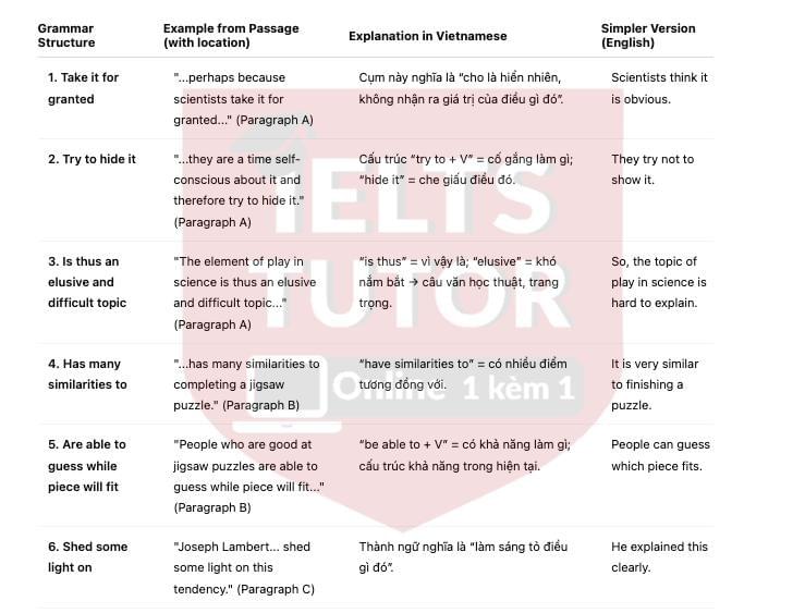 Playing with science Answers with location - Đề thi thật IELTS READING Playing with science Answers with location - Đề thi thật IELTS READING