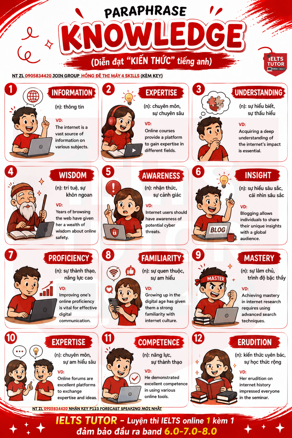 Paraphrase"knowledge"(Diễn đạt"kiến thức"tiếng anh) Paraphrase"knowledge"(Diễn đạt"kiến thức"tiếng anh)