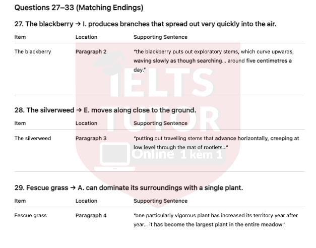 Travelling Plants - Đề thi thật IELTS READING Travelling Plants - Đề thi thật IELTS READING