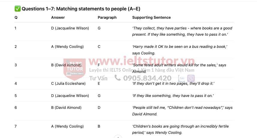 Twist in the Tale Answers with location - Đề thi thật IELTS READING Twist in the Tale Answers with location - Đề thi thật IELTS READING