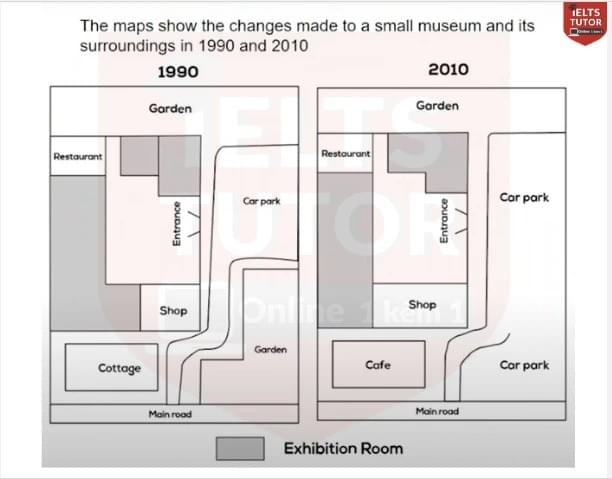 The maps show the changes made to a small museum and its surroundings in 1990 and 2010. The maps show the changes made to a small museum and its surroundings in 1990 and 2010.