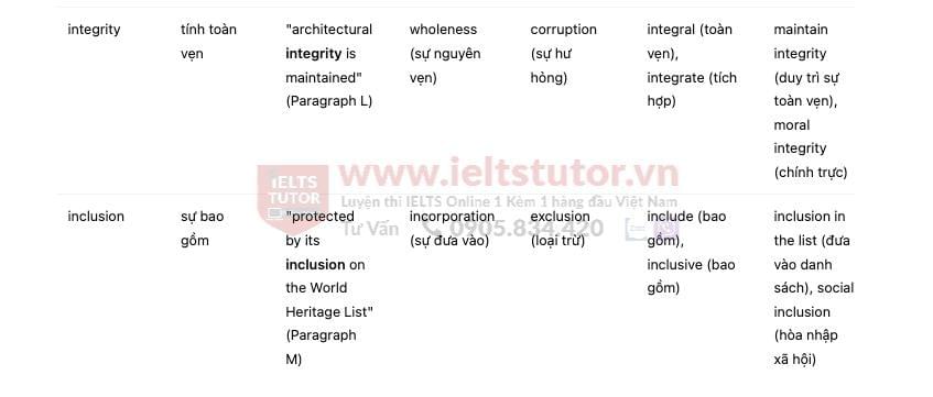 Sydney Opera House Answers with location - Đề thi thật IELTS READING Sydney Opera House Answers with location - Đề thi thật IELTS READING