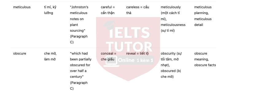 🔥Lawrence Johnston and Hidcote Garden Answers with location - Đề luyện IELTS READING- Làm bài online format computer-based, kèm đáp án, dịch & giải thích từ vựng - cấu trúc ngữ pháp khó 🔥Lawrence Johnston and Hidcote Garden Answers with location - Đề luyện IELTS READING- Làm bài online format computer-based, kèm đáp án, dịch & giải thích từ vựng - cấu trúc ngữ pháp khó