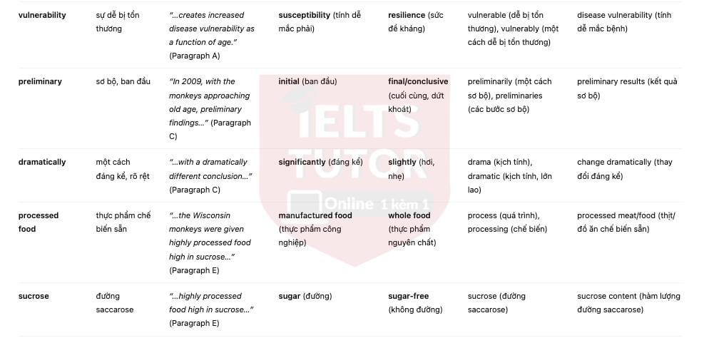Will Eating Less Make You Live Longer? Answers with location - Đề thi thật IELTS READING Will Eating Less Make You Live Longer? Answers with location - Đề thi thật IELTS READING