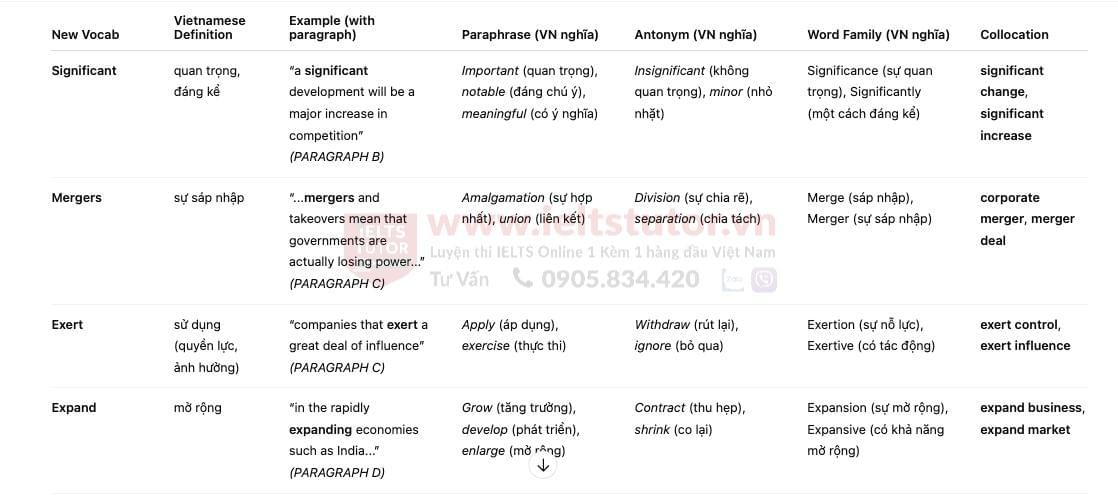 🔥The future of management Answers with location - Đề thi thật IELTS READING - Làm bài online format computer-based, kèm đáp án, dịch & giải thích từ vựng - cấu trúc ngữ pháp khó 🔥The future of management Answers with location - Đề thi thật IELTS READING - Làm bài online format computer-based, kèm đáp án, dịch & giải thích từ vựng - cấu trúc ngữ pháp khó