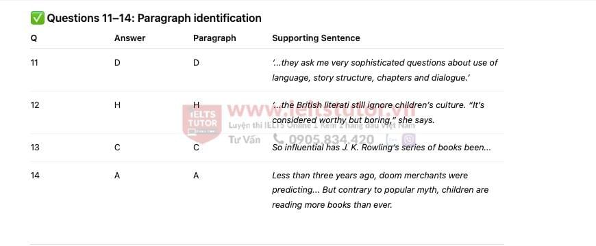 Twist in the Tale Answers with location - Đề thi thật IELTS READING Twist in the Tale Answers with location - Đề thi thật IELTS READING