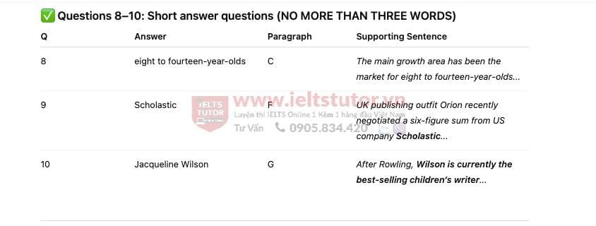 Twist in the Tale Answers with location - Đề thi thật IELTS READING Twist in the Tale Answers with location - Đề thi thật IELTS READING