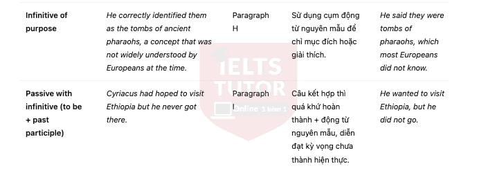 🔥An early cultural tourist answers with location - Đề thi thật IELTS READING- Làm bài online format computer-based, kèm đáp án, dịch & giải thích từ vựng - cấu trúc ngữ pháp khó 🔥An early cultural tourist answers with location - Đề thi thật IELTS READING- Làm bài online format computer-based, kèm đáp án, dịch & giải thích từ vựng - cấu trúc ngữ pháp khó