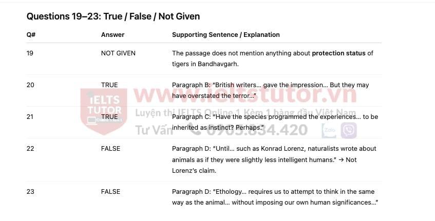 Why are so few tigers man-eaters? Answers with location - Đề thi thật IELTS READING Why are so few tigers man-eaters? Answers with location - Đề thi thật IELTS READING