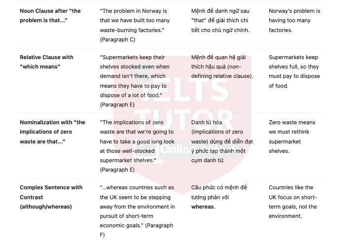 🔥Solving the problem of waste disposal - Đề thi thật IELTS READING - Làm bài online format computer-based, kèm đáp án, dịch & giải thích từ vựng - cấu trúc ngữ pháp khó 🔥Solving the problem of waste disposal - Đề thi thật IELTS READING - Làm bài online format computer-based, kèm đáp án, dịch & giải thích từ vựng - cấu trúc ngữ pháp khó