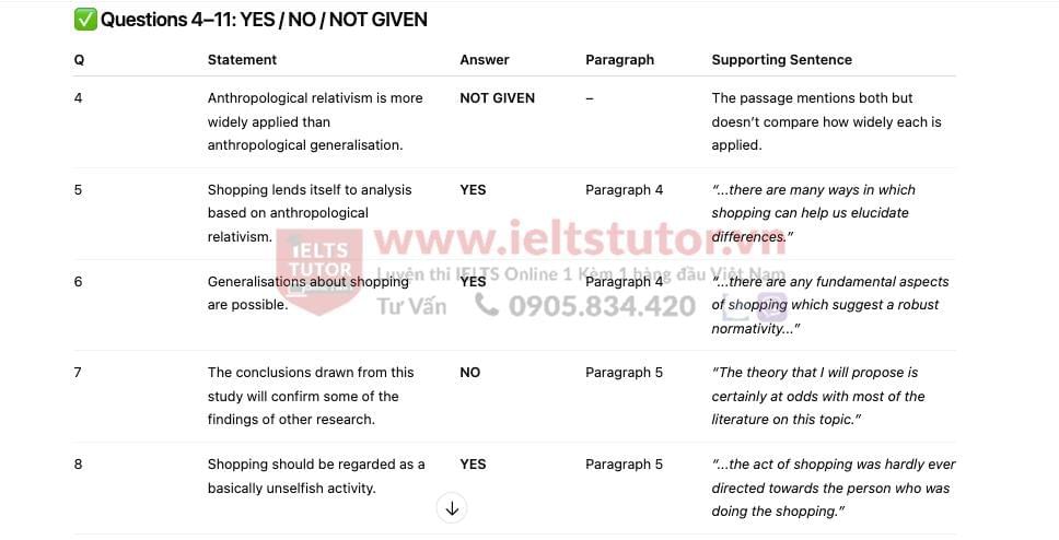 A Theory of Shopping: Đề thi thật IELTS READING (IELTS Reading Recent Actual Test) A Theory of Shopping: Đề thi thật IELTS READING (IELTS Reading Recent Actual Test)