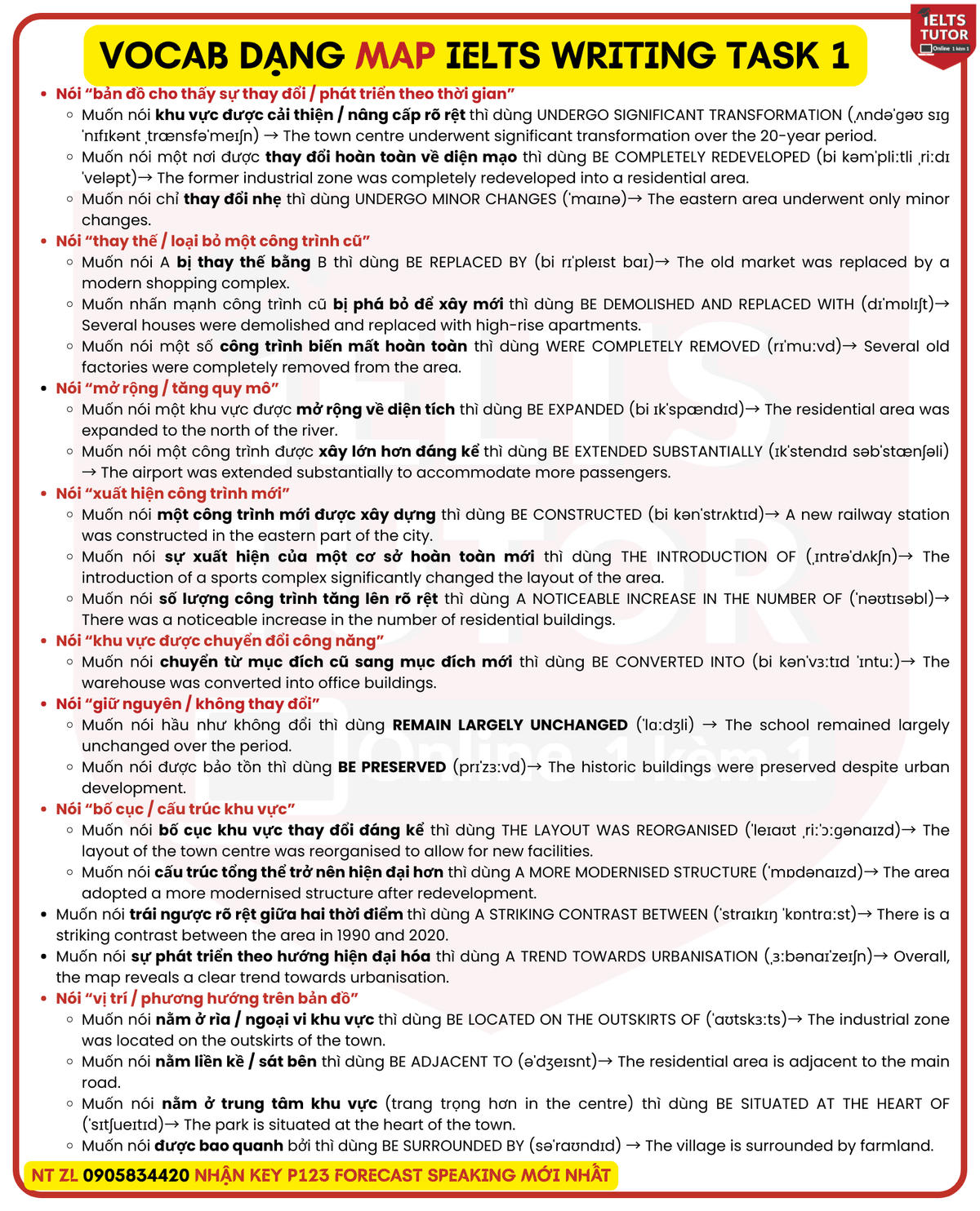 Từ vựng dạng "map"IELTS WRITING TASK 1 Từ vựng dạng "map"IELTS WRITING TASK 1