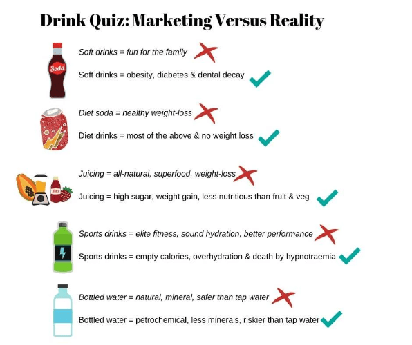 Infographic marketing versus reality for the beverage industry Infographic marketing versus reality for the beverage industry