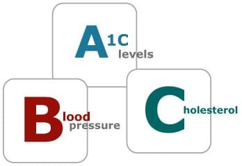 ABCs of diabetes with The Spike App ABCs of diabetes with The Spike App