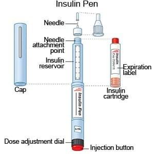 insulin pen injection for diabetes the spike app insulin pen injection for diabetes the spike app