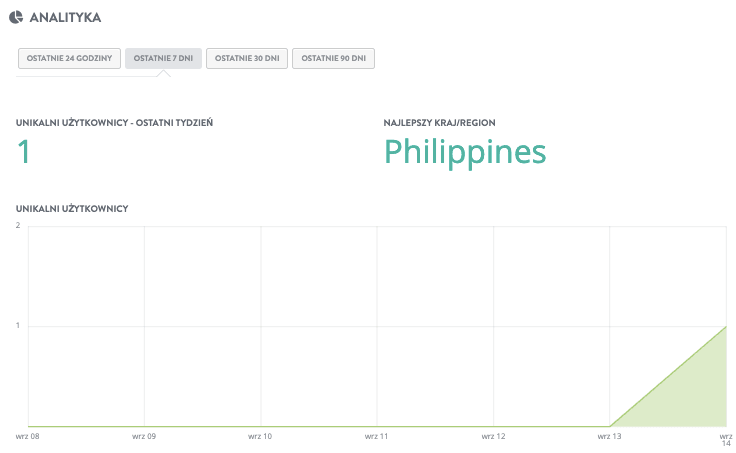 Korzystanie z autorespondera e-mail w Strikingly – monitoruj i optymalizuj Korzystanie z autorespondera e-mail w Strikingly – monitoruj i optymalizuj