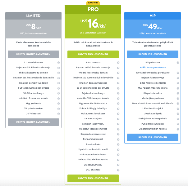 Silmiinpistävästi menestyneille yrittäjille - kustannustehokas Silmiinpistävästi menestyneille yrittäjille - kustannustehokas