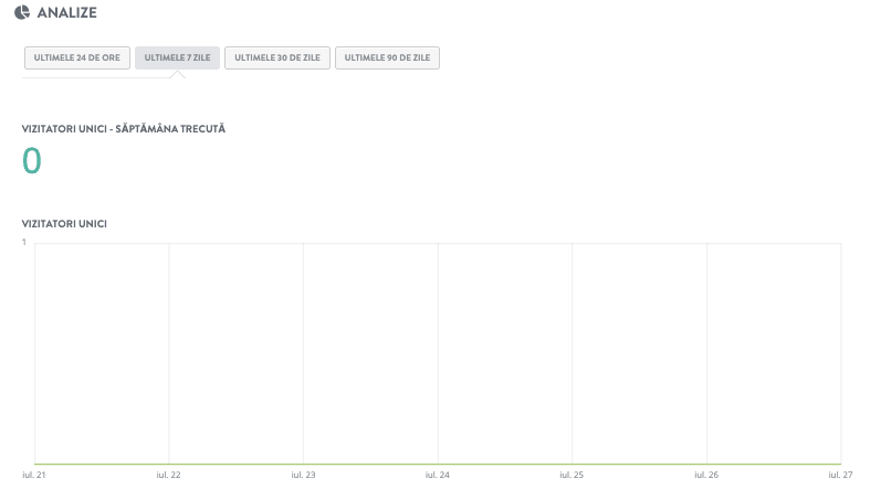 Strikingly pentru soloprenori - analitice Strikingly pentru soloprenori - analitice